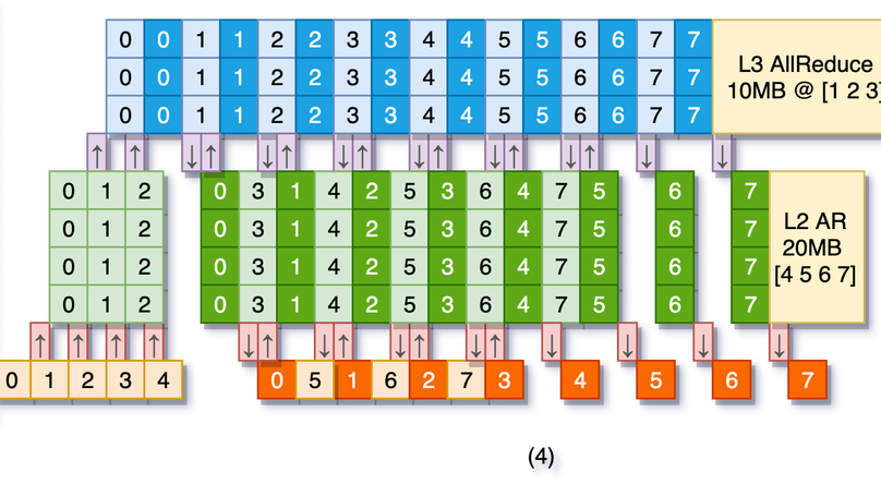 DAPPLE: A Pipelined Data Parallel Approach for Training Large Models